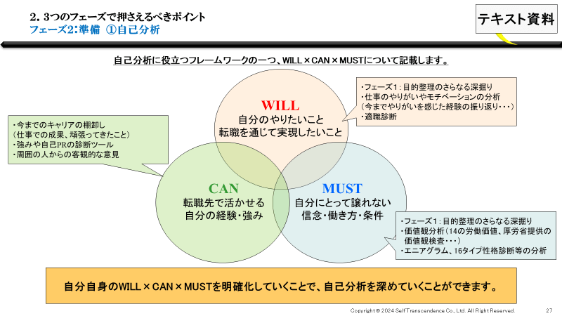 フェーズ2:準備①自己分析