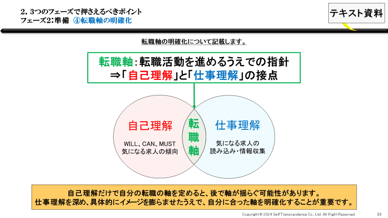 フェーズ2:準備④転職軸の明確化