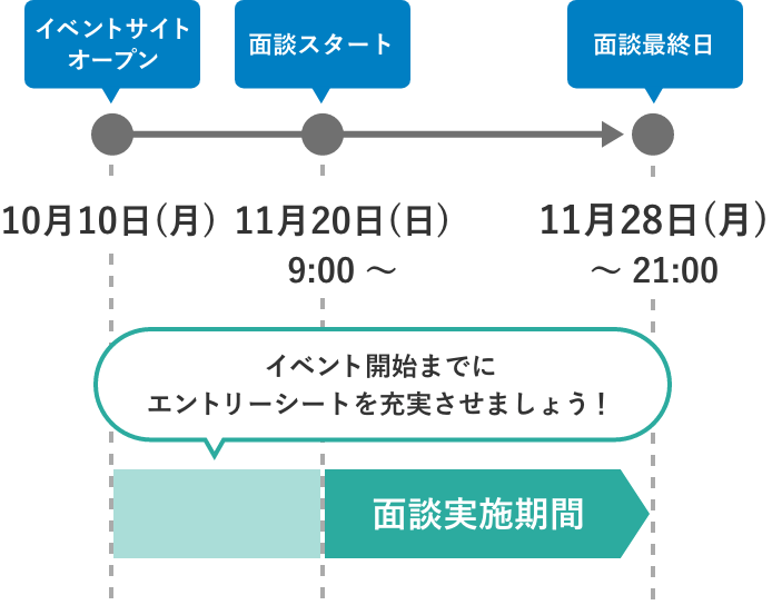 スケジュール