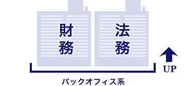 専門職や技術職にも人材ニーズが拡大