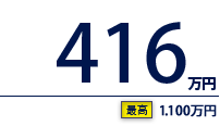 416万円（最高　1,100万円）