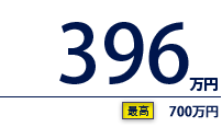 396万円（最高　700万円）