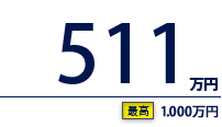 511万円（最高　1,000万円）