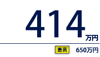 414万円（最高　650万円）