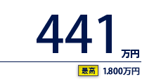 441万円（最高　1,800万円）