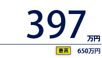 397万円（最高　650万円）