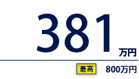 381万円（最高　800万円）