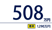 508万円（最高　1,290万円）