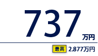 737万円（最高　2,877万円）