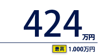 424万円（最高　1,000万円）