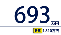 693万円（最高　1,310万円）