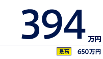 394万円（最高　650万円）