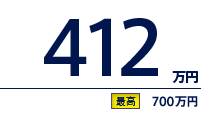 412万円（最高　700万円）