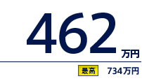 462万円（最高　734万円）