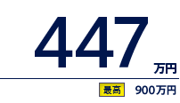 447万円（最高　900万円）