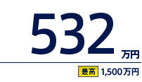 532万円（最高　1,500万円）