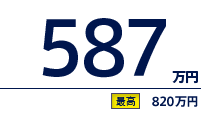 587万円（最高　820万円）