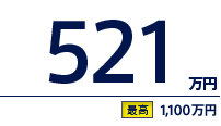 521万円（最高　1,100万円）