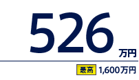 526万円（最高　1,600万円）