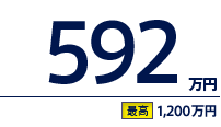 592万円（最高　1,200万円）