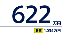 622万円（最高　1,034万円）