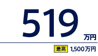 519万円（最高　1,500万円）