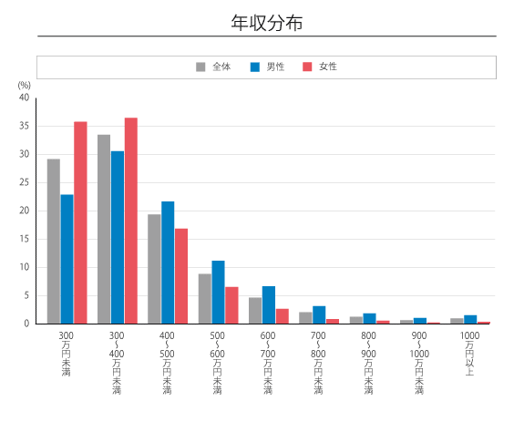 グラフ