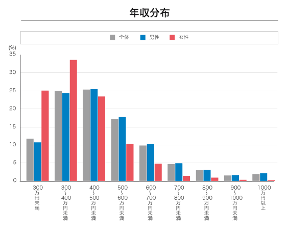 グラフ