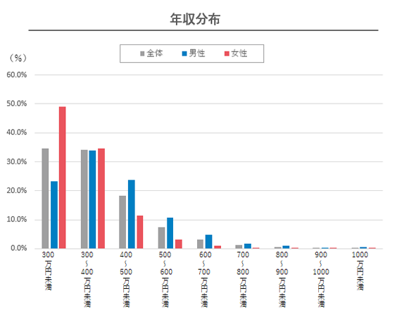 トップコレクション 大 日本 塗料 年収 人気のある画像を投稿する