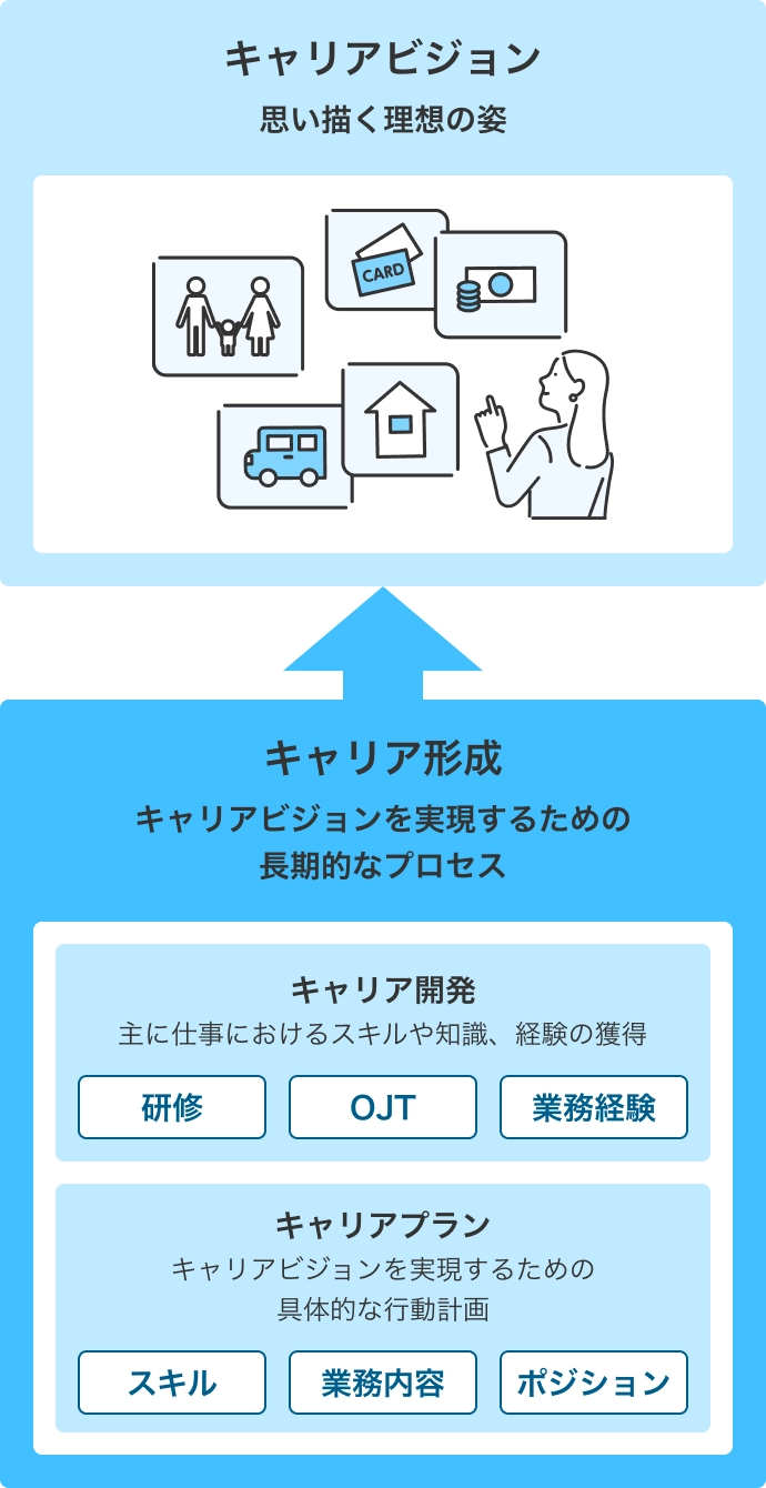 キャリアビジョン説明