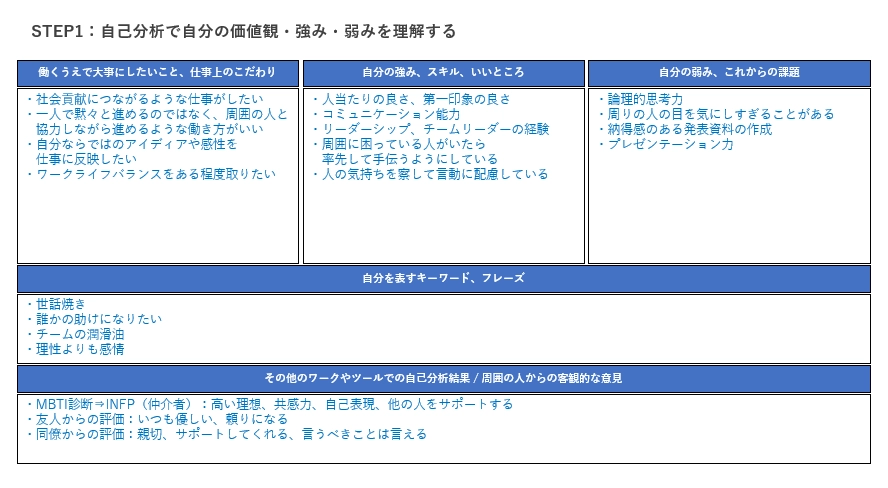 自己分析で自分の価値観・強み・弱みを理解する