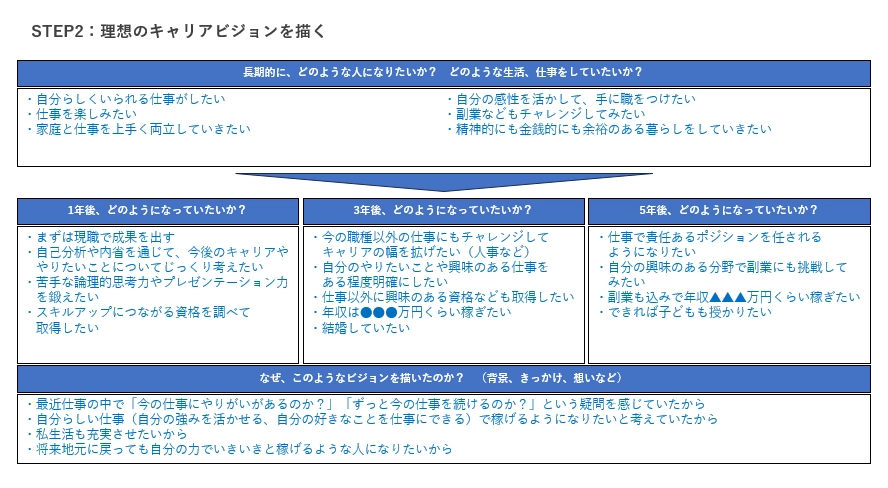 理想のキャリアビジョンを描く