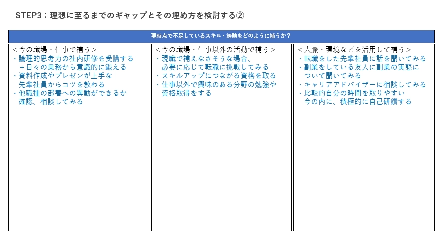 必要なスキルや経験を洗い出し、不足を埋めるためのリソースを整理する②