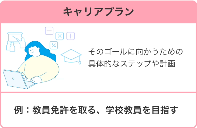 キャリアビジョン説明画像