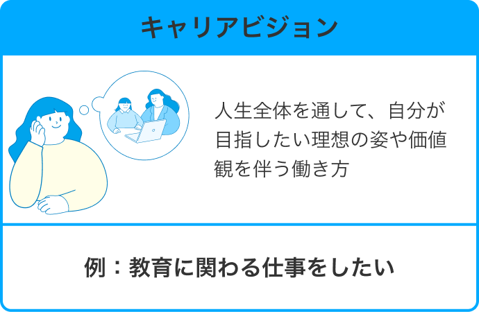キャリアビジョン説明画像