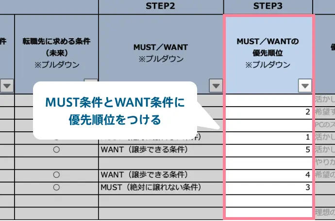 MUST条件とWANT条件に優先順位を付ける図