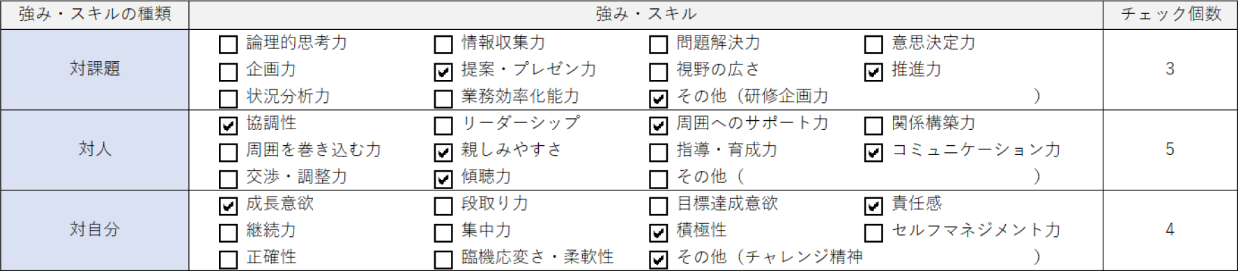 自己分析ワーク STEP2の記載例