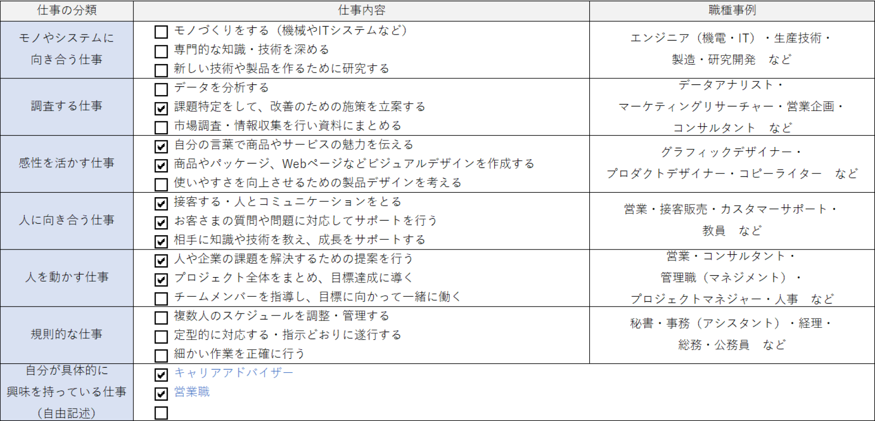 自己分析ワーク STEP1の記載例