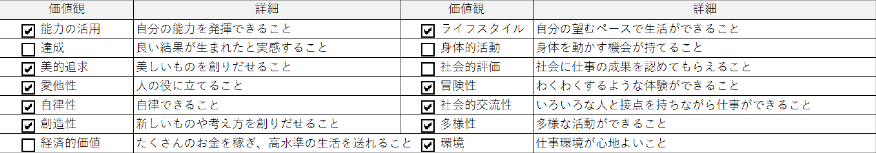 自己分析ワーク STEP3の記載例