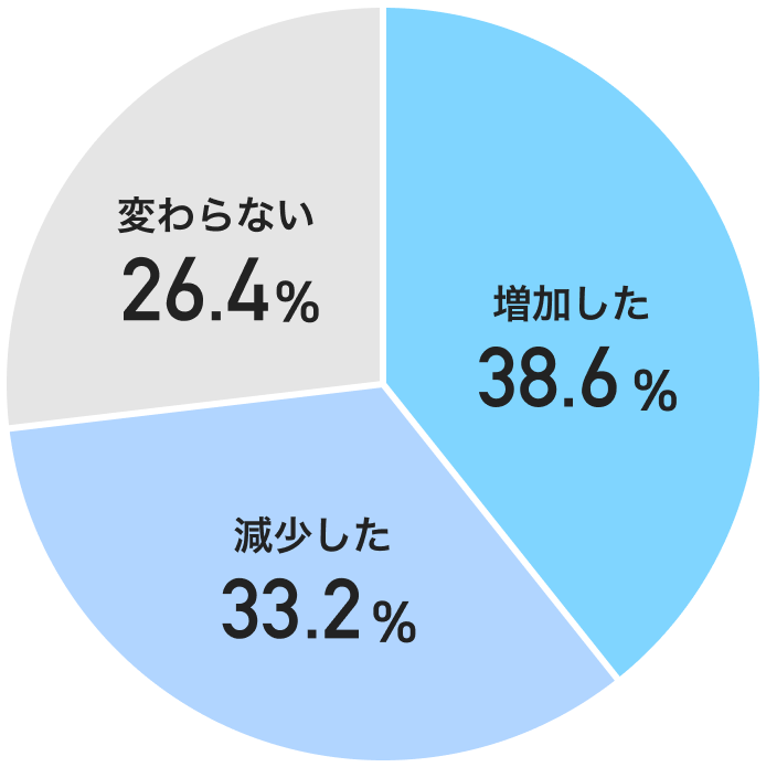 厚生労働省「令和5年上半期雇用動向調査」