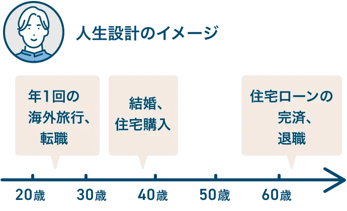 人生設計のイメージ