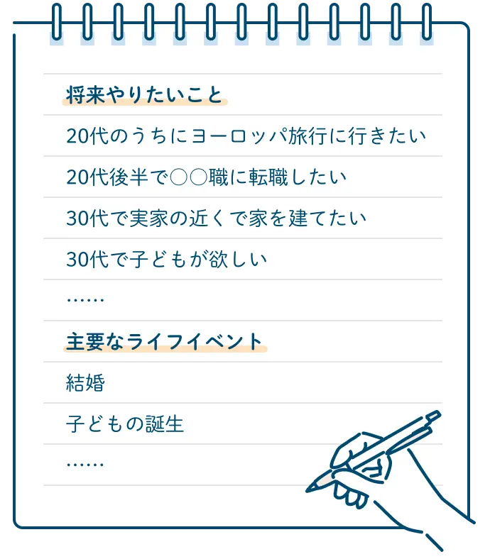 人生における「やりたいこと」と主要なライフイベントのリスト