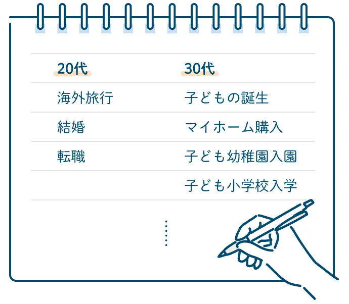 人生における「やりたいこと」と主要なライフイベントのリスト
