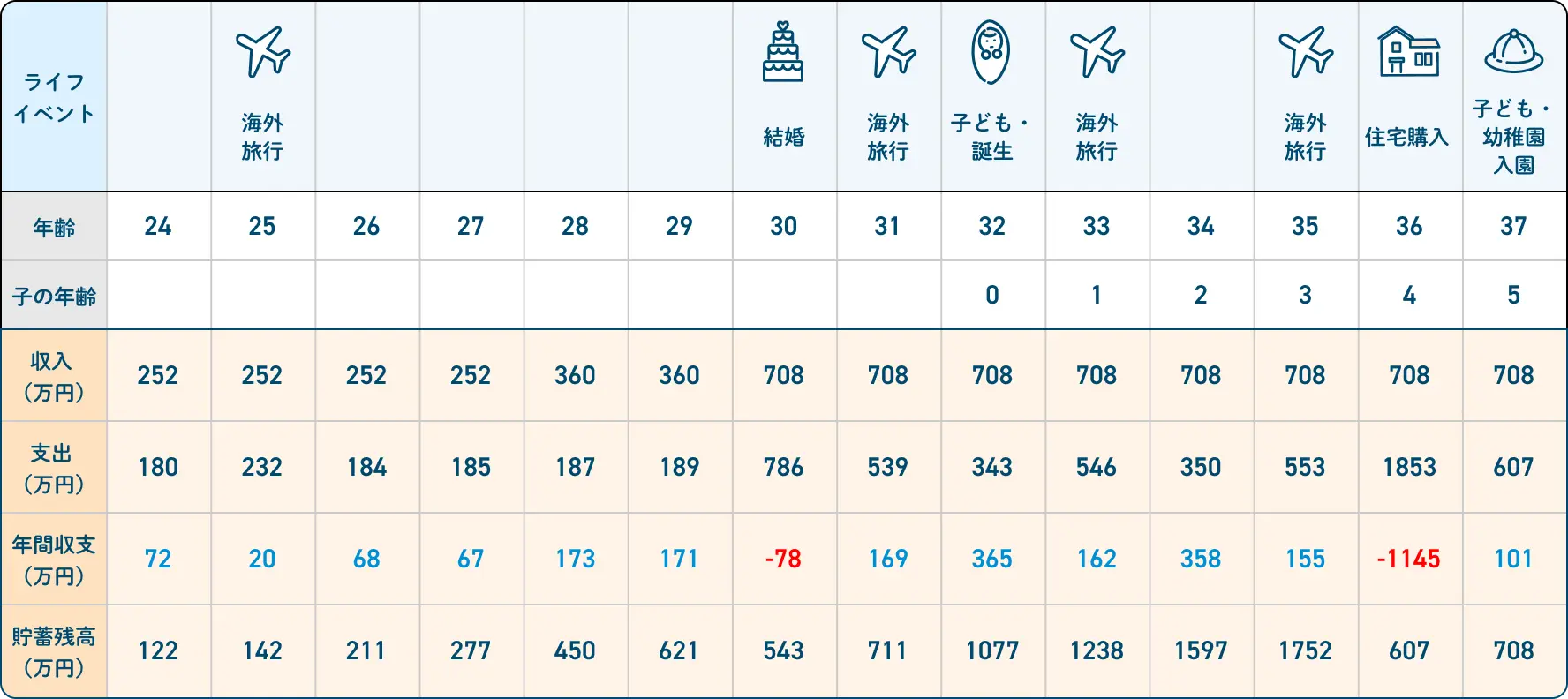 キャッシュフロー図