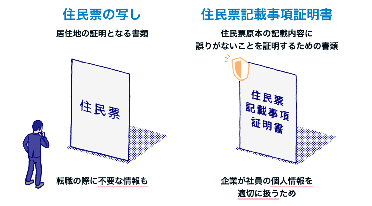 住民票と住民票記載事項証明書の違い