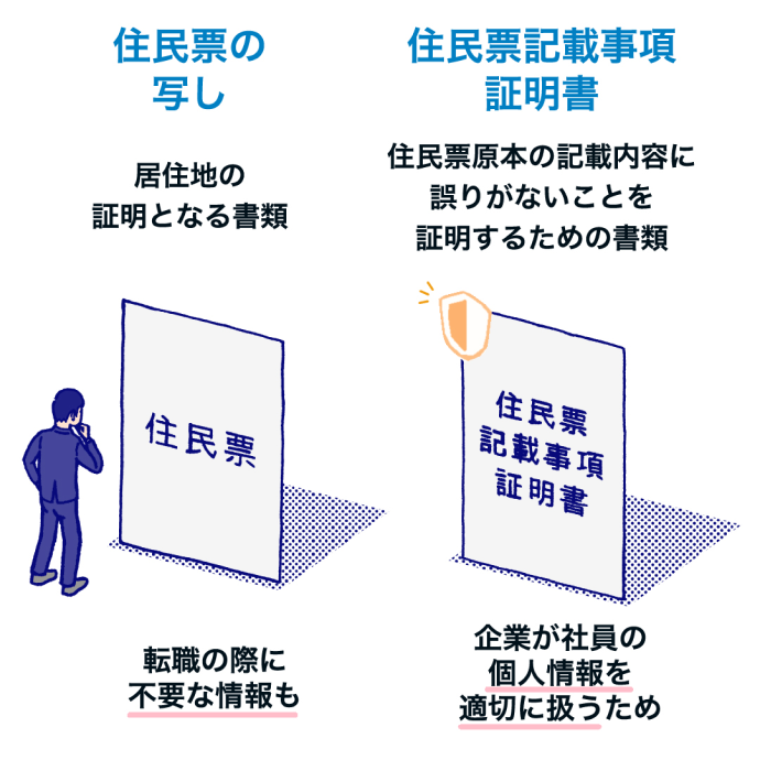 住民票と住民票記載事項証明書の違い