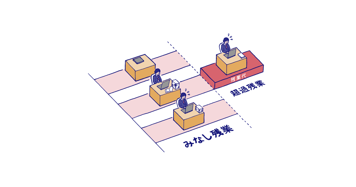 弁護士監修 みなし残業代 固定残業代 とは 転職ならdoda デューダ