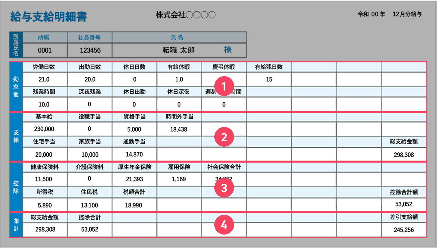給与支払明細書