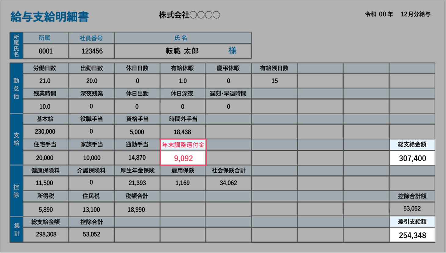 年末調整のときに記載される項目例