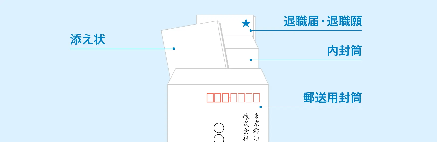 退職願・退職届の折り方と封筒への入れ方（郵送用封筒の場合）の説明図